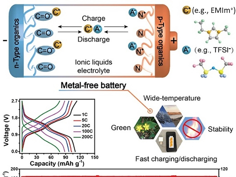 Battery Common Issues and Analysis